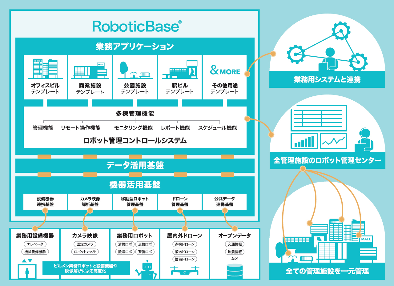 RoboticBase