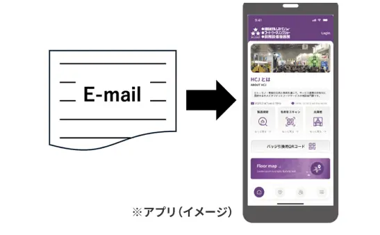 スマートフォンの画面にHCJアプリが表示され、メールでログイン情報が送られる様子